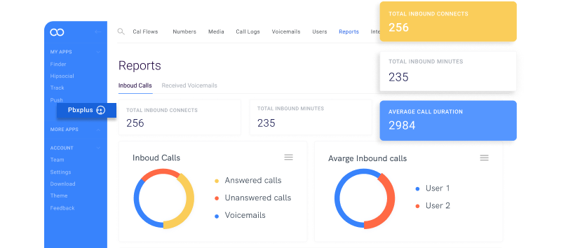 Why VOIP is Important